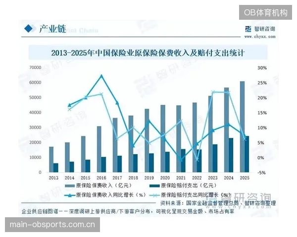 2027年保险科技变革：保险公司将通过实时接入SPD漏电流数据，为体育场馆提供“按天计费”的动态财产保险费率